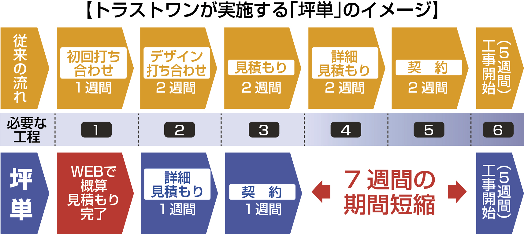 福島民報新聞に弊社の「坪単（つぼたん）」を紹介いただきました